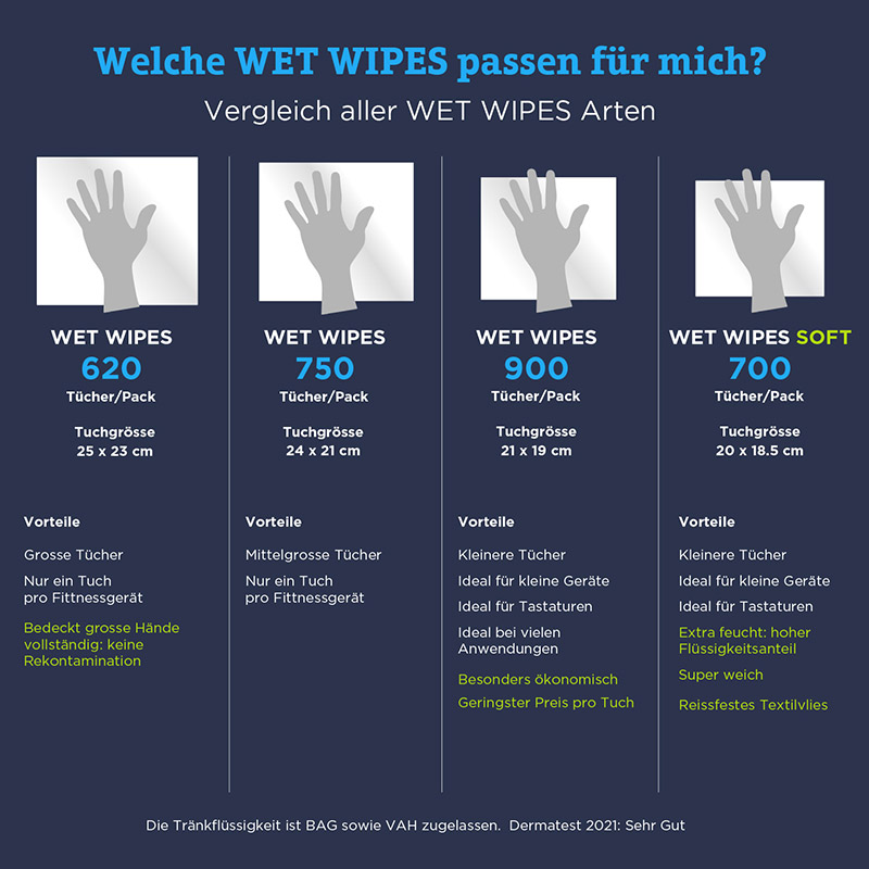 Wet Wipes Desinfektionstücher im Grössenvergleich und Preis/Leistungsvergleich Vorteile